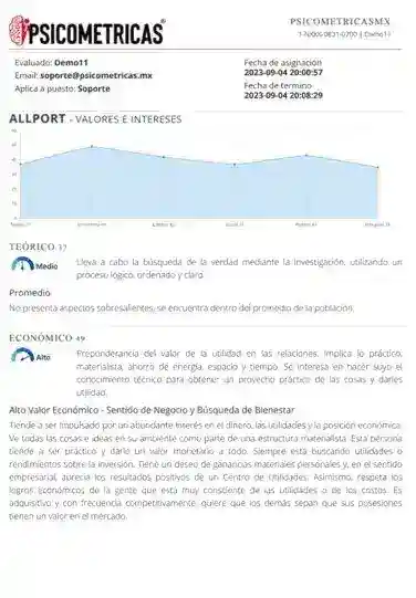 Reporte Allport